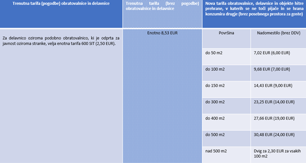 tabela 1